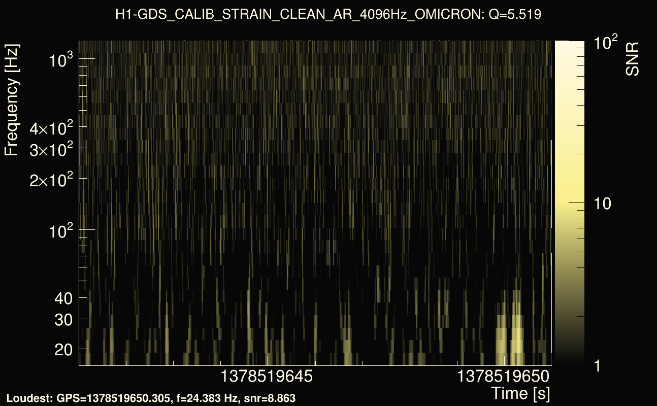 Omicron map Q0, det0, 1378519646