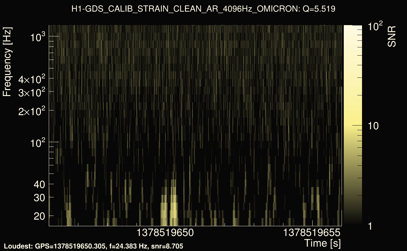 Omicron map Q0, det0, 1378519651
