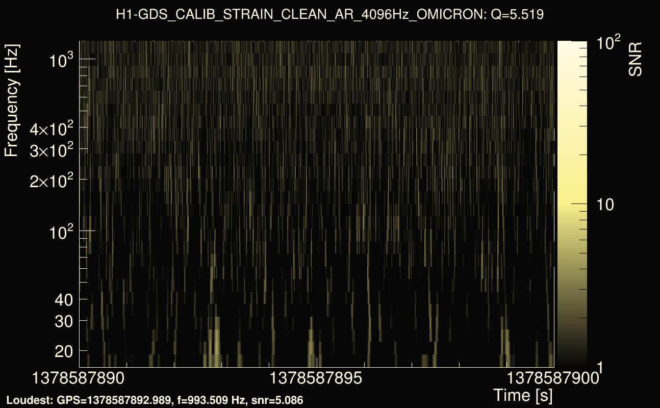 Omicron map Q0, det0, 1378587895