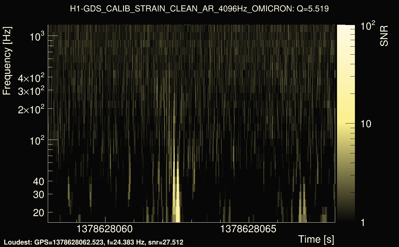 Omicron map Q0, det0, 1378628063