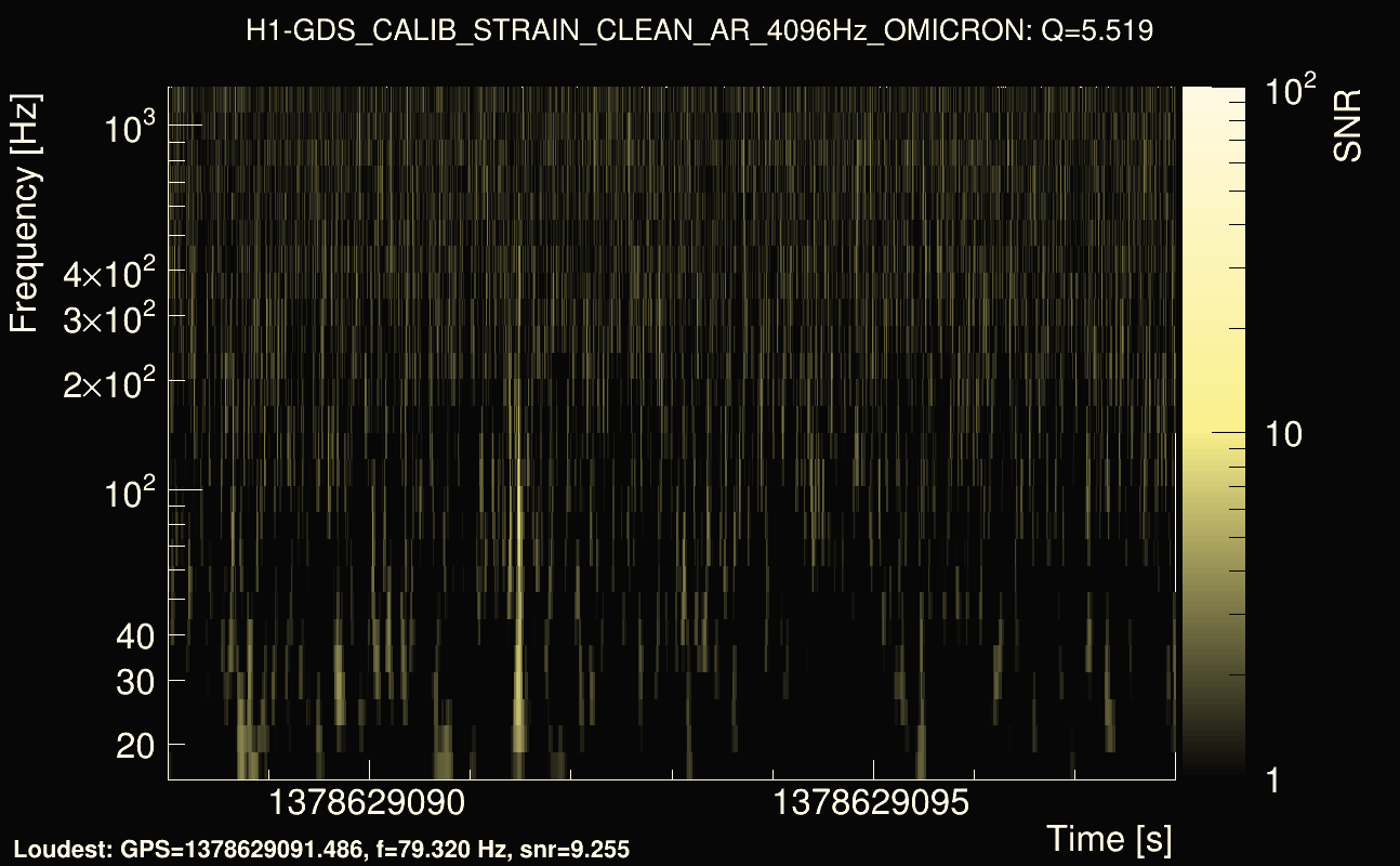 Omicron map Q0, det0, 1378629093
