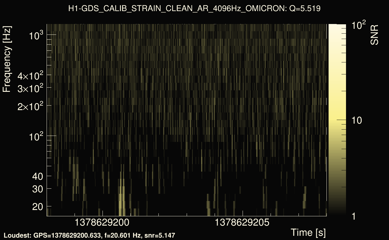 Omicron map Q0, det0, 1378629203