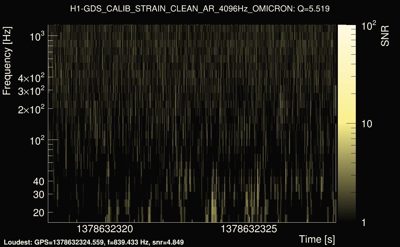 Omicron map Q0, det0, 1378632323