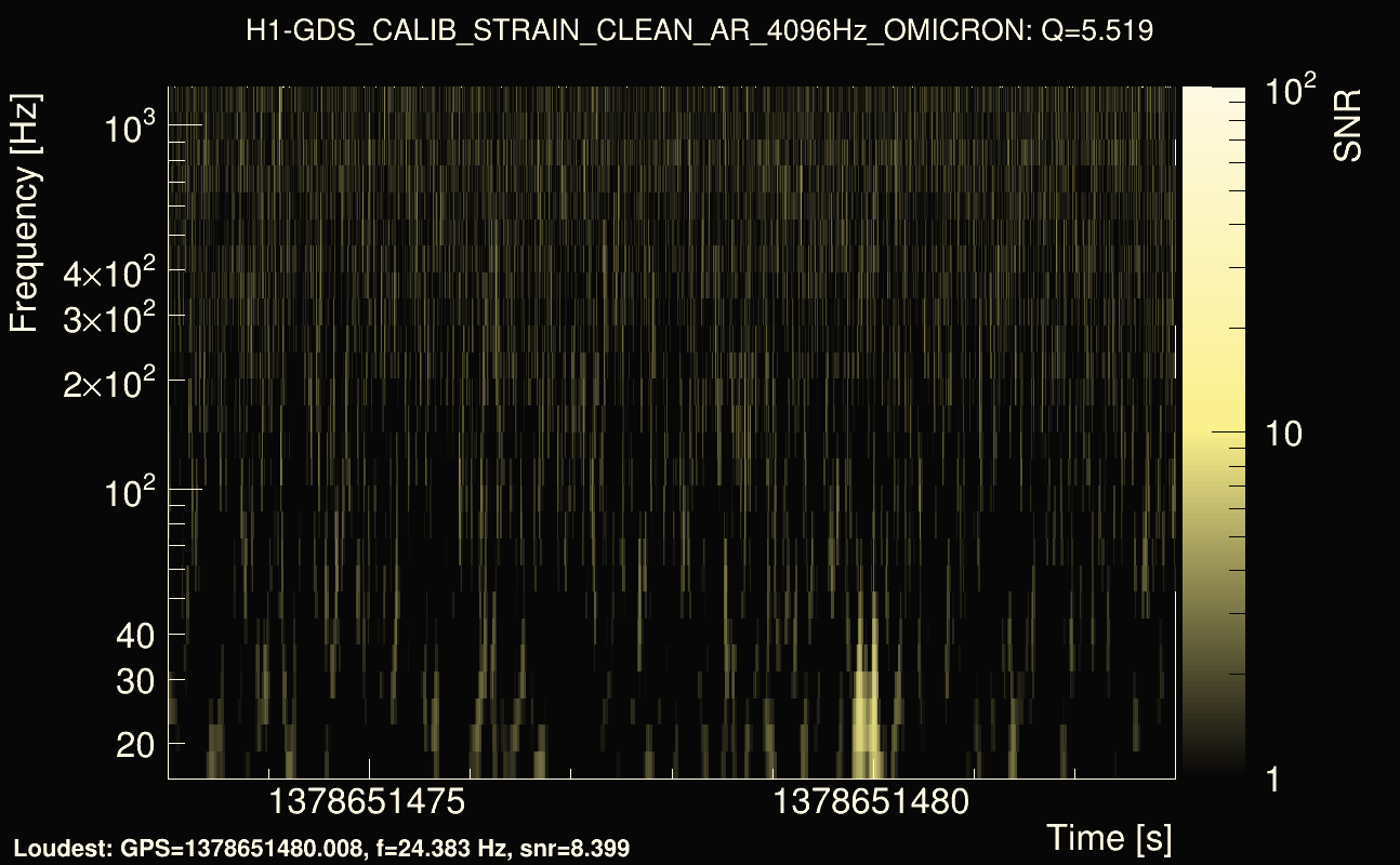 Omicron map Q0, det0, 1378651478