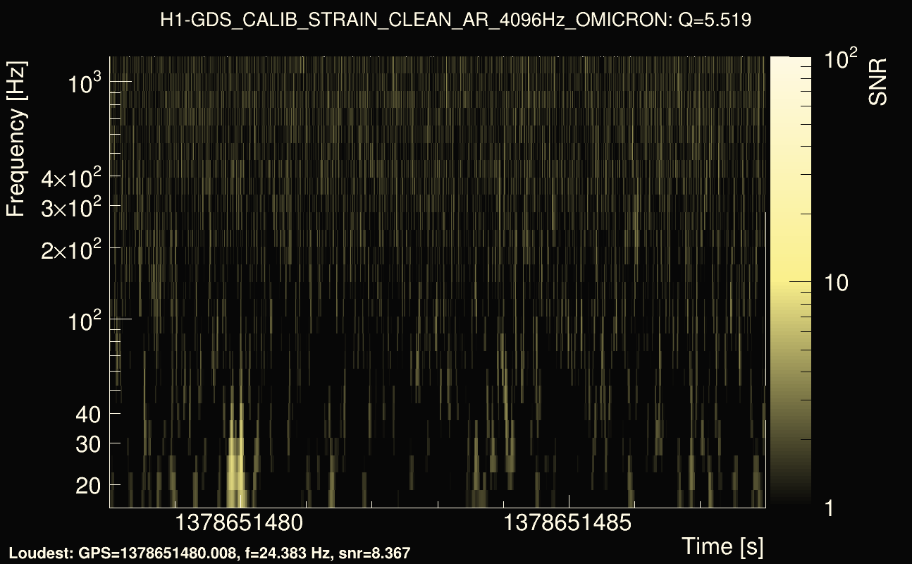 Omicron map Q0, det0, 1378651483