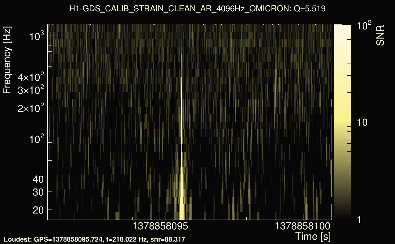 Omicron map Q0, det0, 1378858096