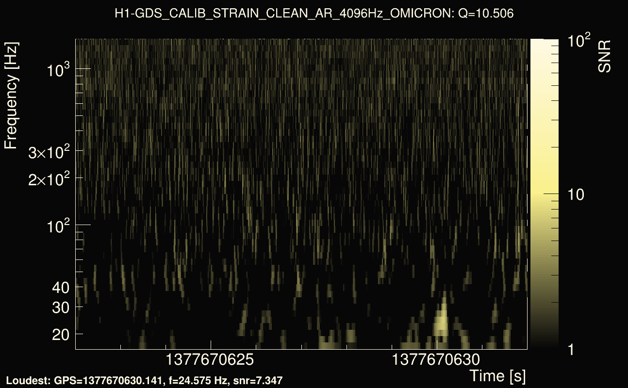 Omicron map Q1, det0, 1377670627
