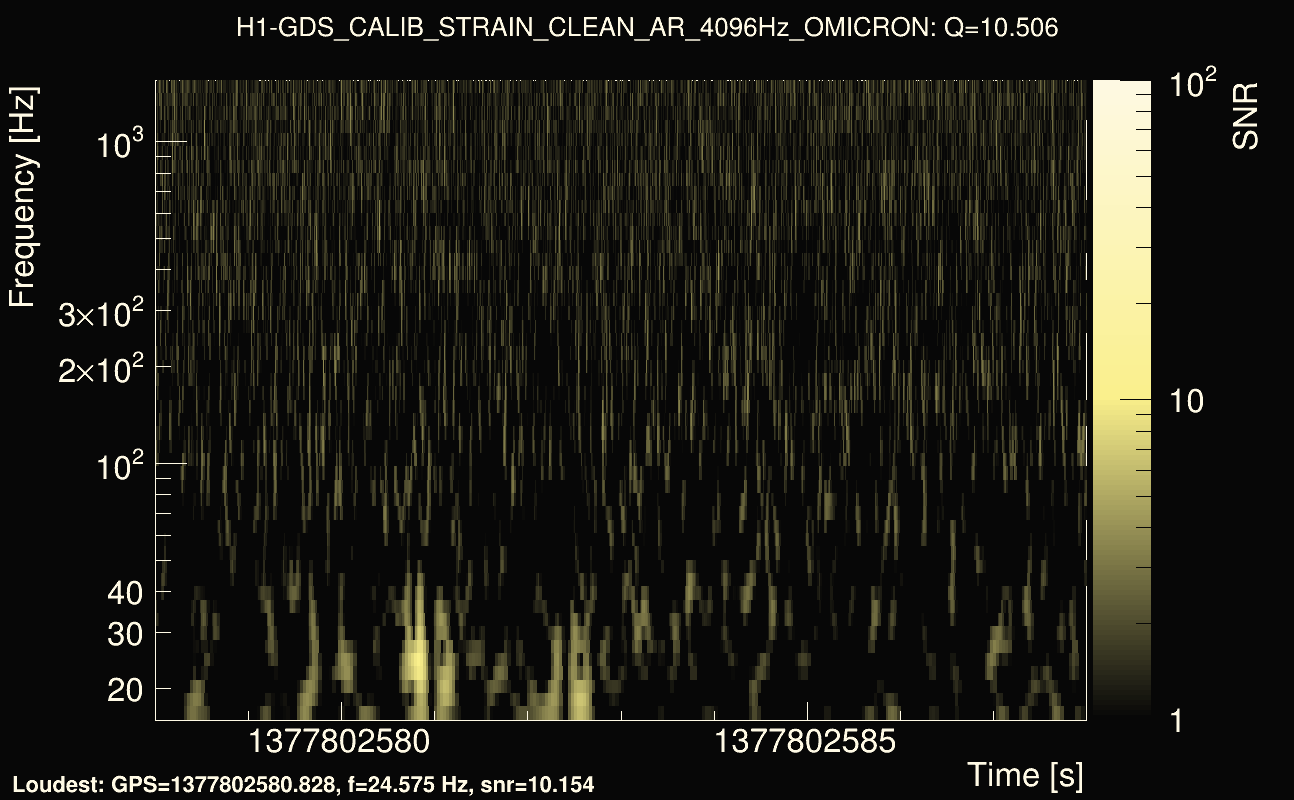 Omicron map Q1, det0, 1377802583
