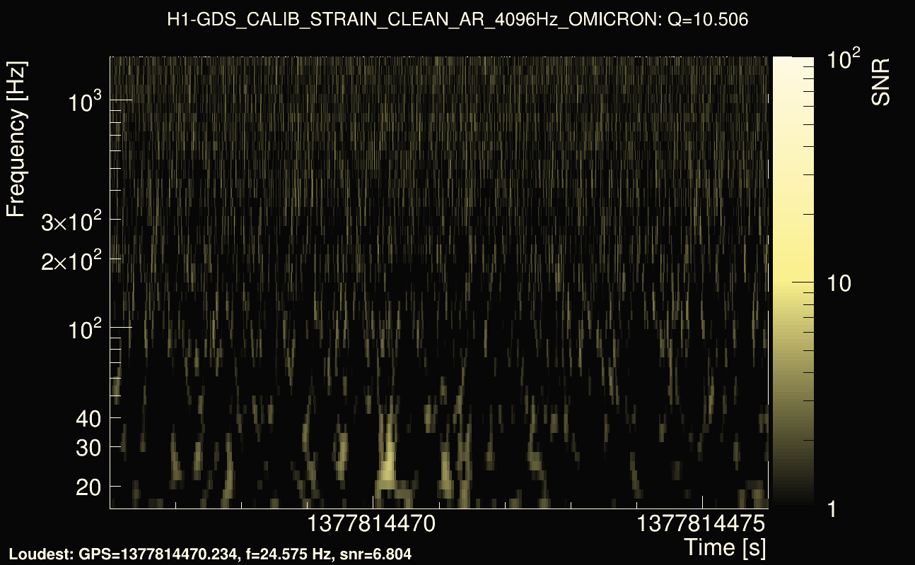 Omicron map Q1, det0, 1377814471