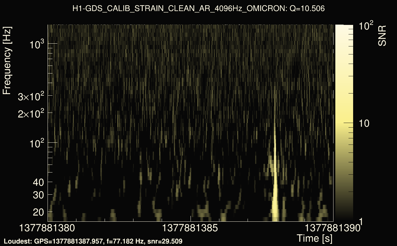 Omicron map Q1, det0, 1377881385