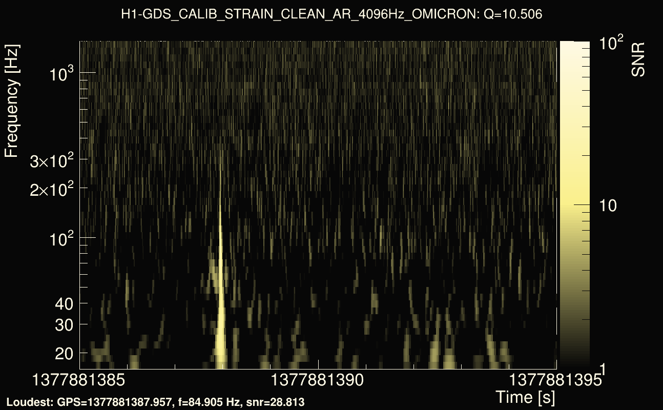 Omicron map Q1, det0, 1377881390