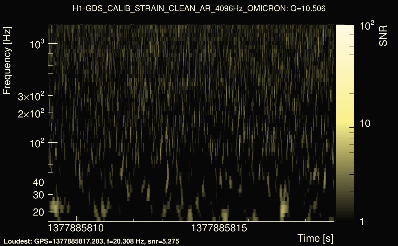 Omicron map Q1, det0, 1377885814