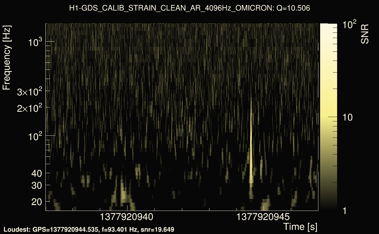 Omicron map Q1, det0, 1377920942
