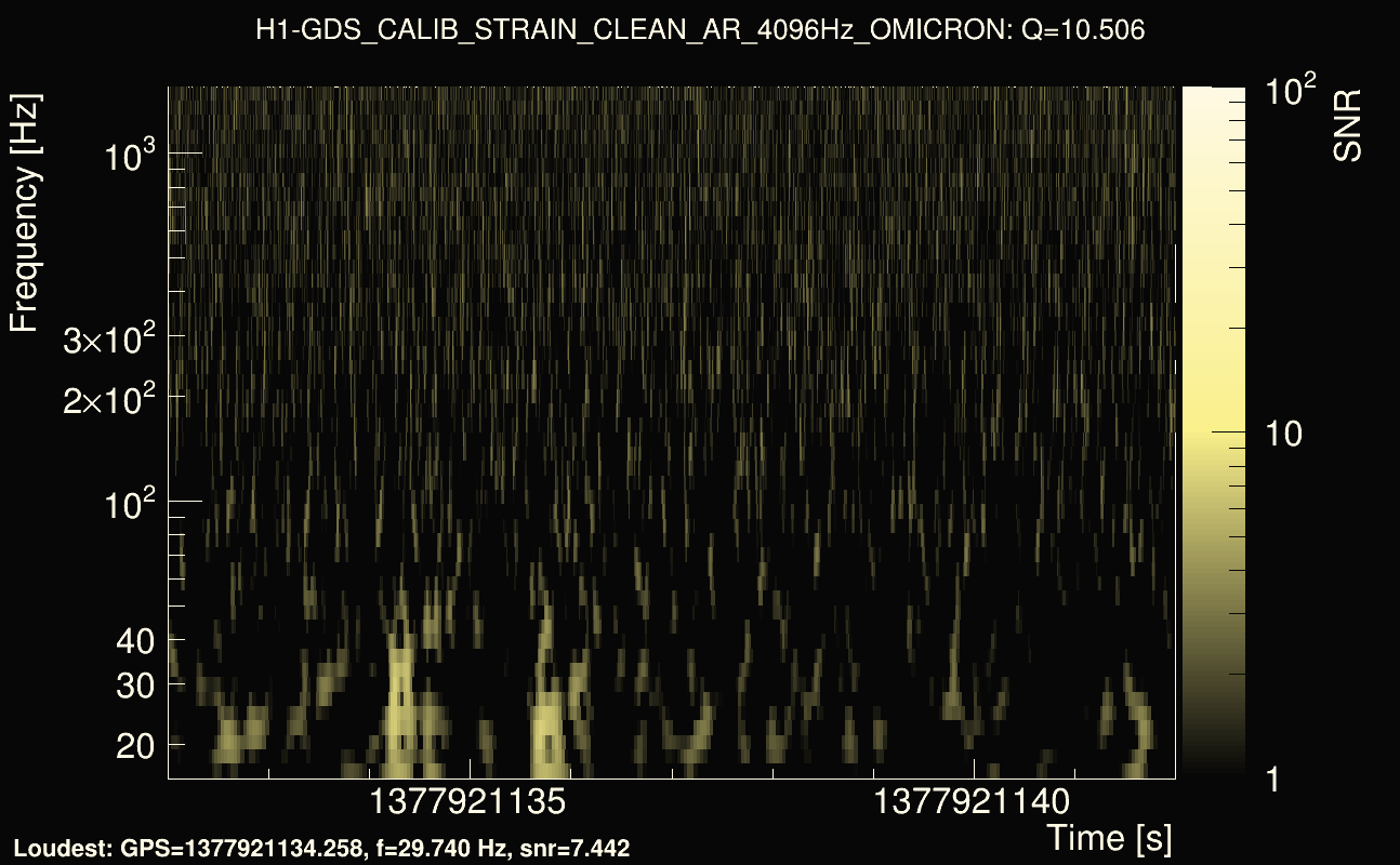 Omicron map Q1, det0, 1377921137