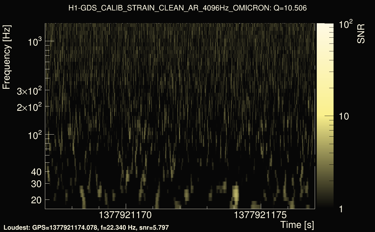 Omicron map Q1, det0, 1377921172