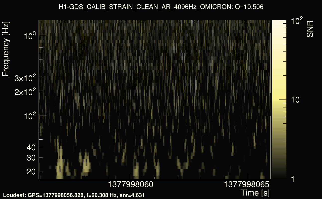 Omicron map Q1, det0, 1377998061