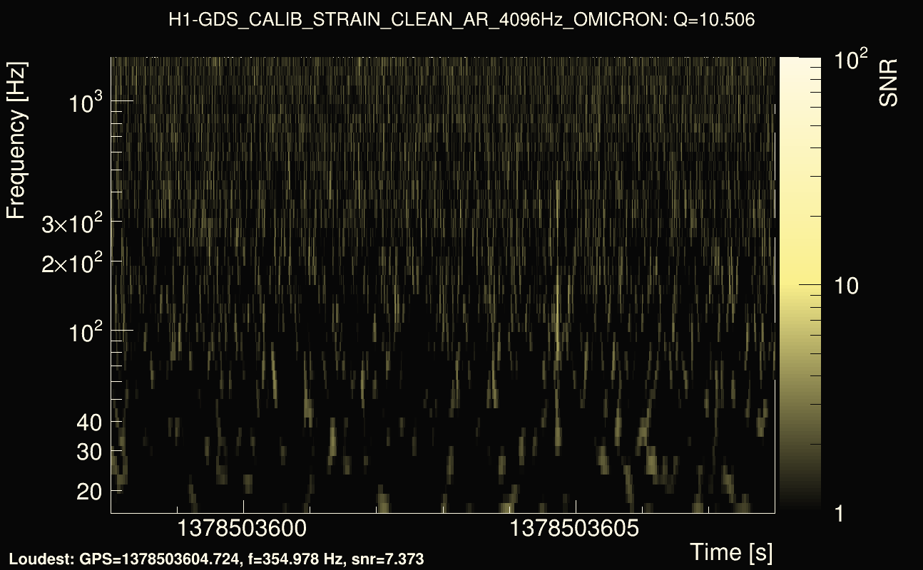 Omicron map Q1, det0, 1378503603