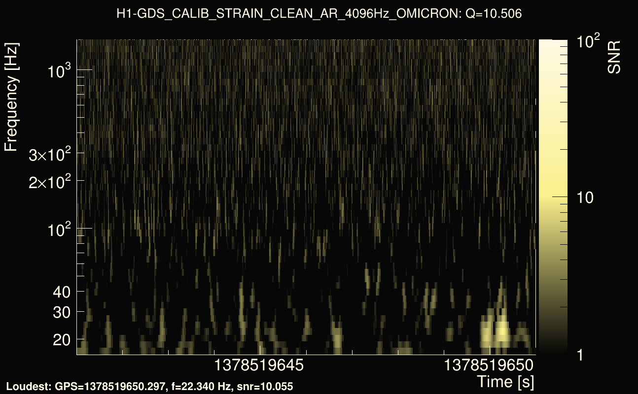 Omicron map Q1, det0, 1378519646