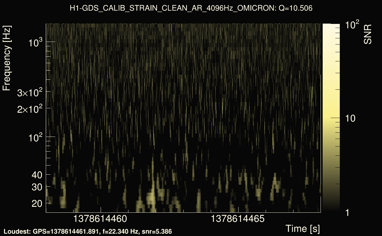 Omicron map Q1, det0, 1378614463