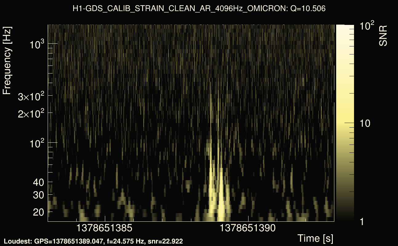 Omicron map Q1, det0, 1378651388