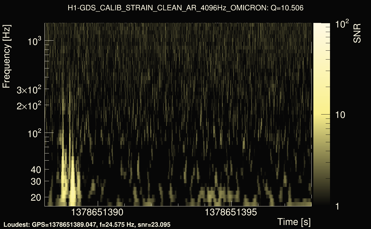 Omicron map Q1, det0, 1378651393