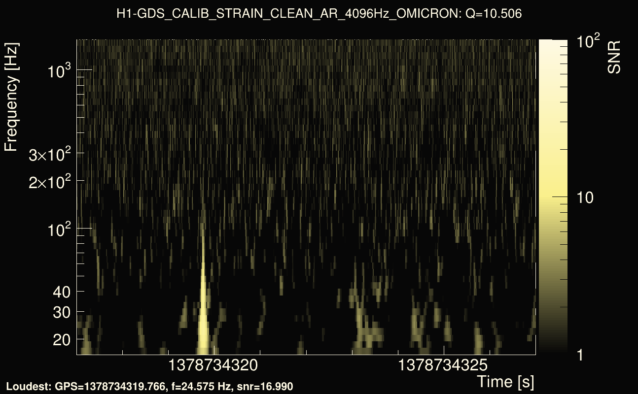 Omicron map Q1, det0, 1378734322