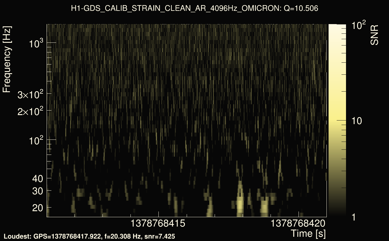 Omicron map Q1, det0, 1378768416
