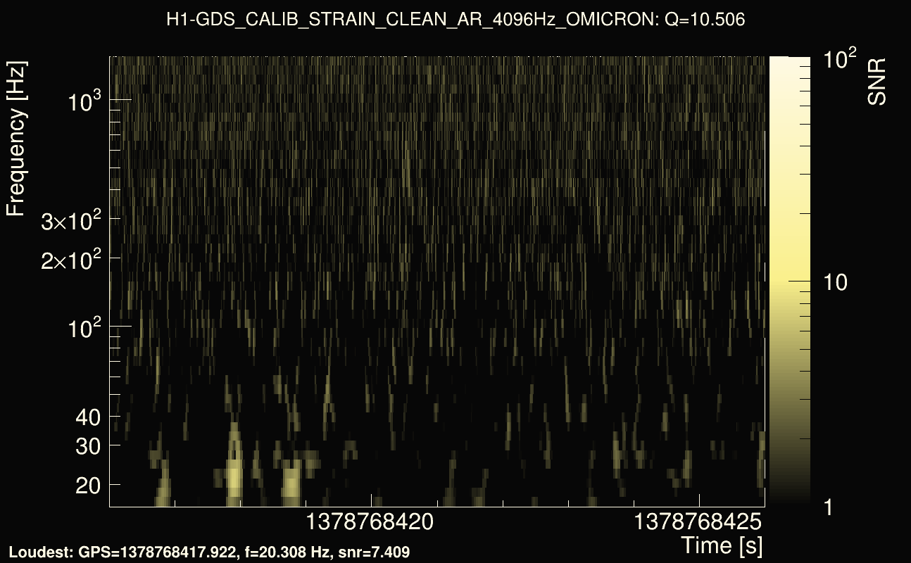 Omicron map Q1, det0, 1378768421