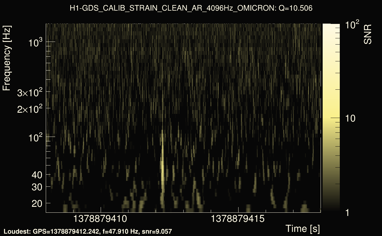 Omicron map Q1, det0, 1378879413