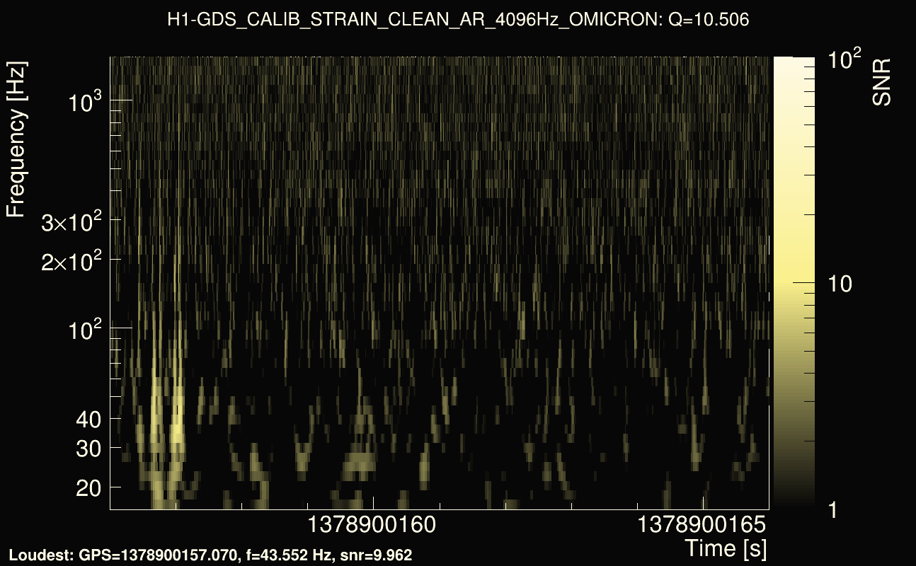 Omicron map Q1, det0, 1378900161