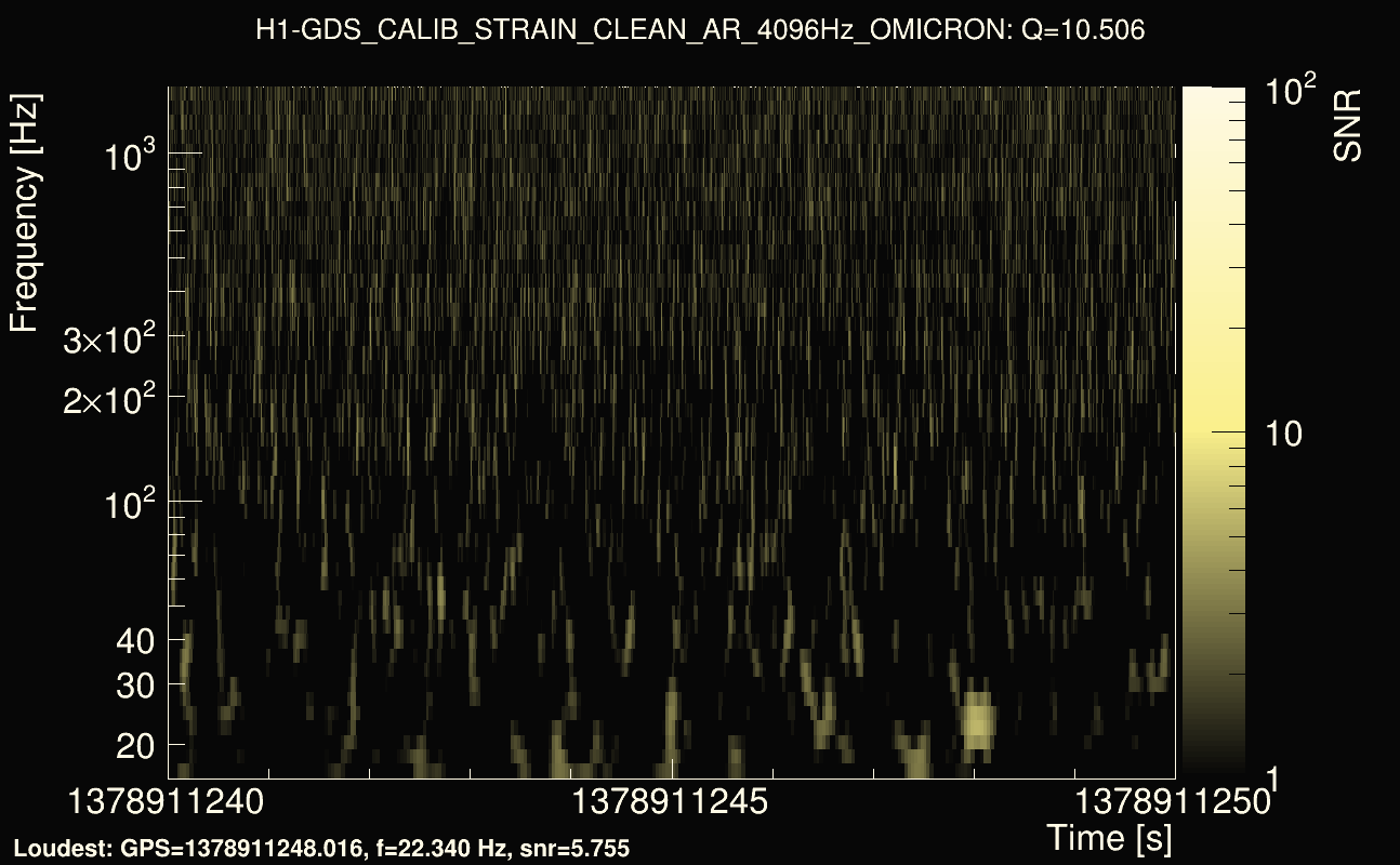 Omicron map Q1, det0, 1378911245