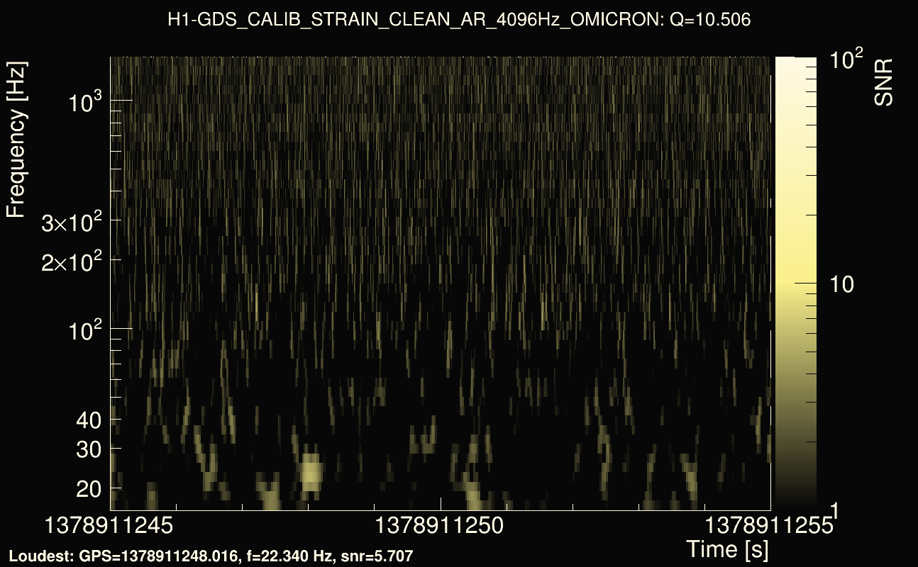 Omicron map Q1, det0, 1378911250