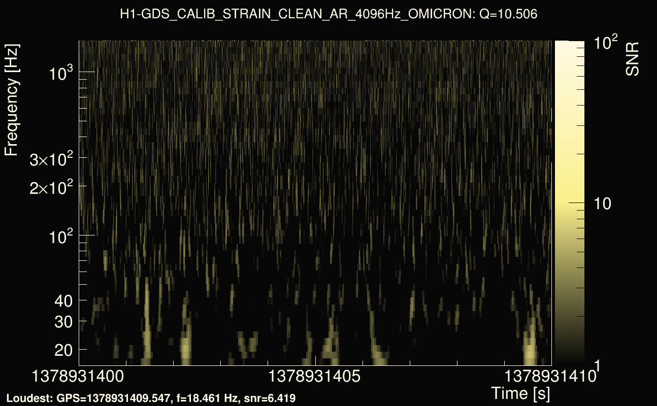 Omicron map Q1, det0, 1378931405