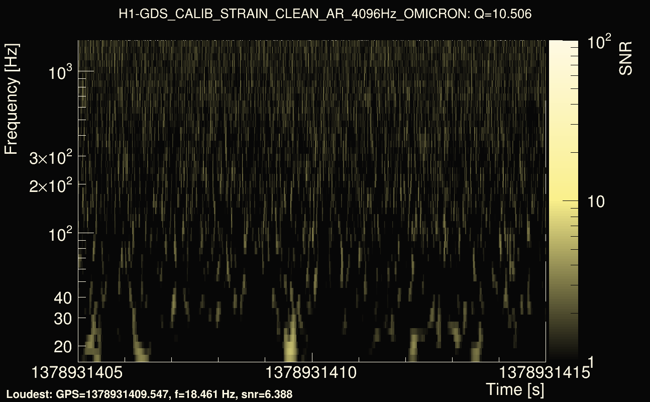 Omicron map Q1, det0, 1378931410