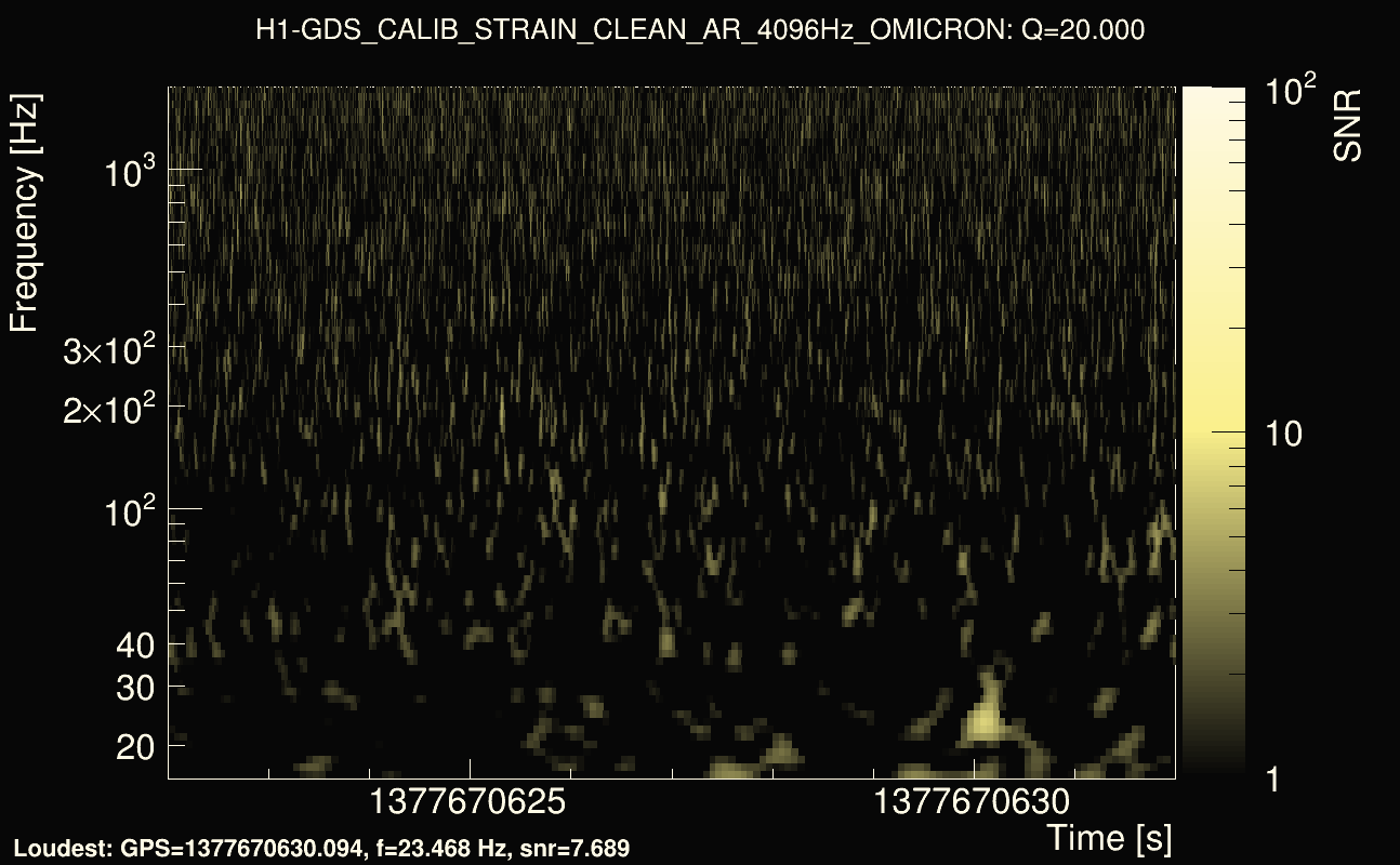 Omicron map Q2, det0, 1377670627