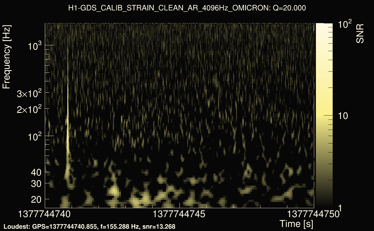 Omicron map Q2, det0, 1377744745