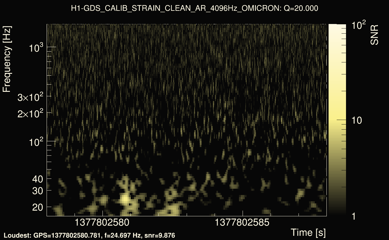 Omicron map Q2, det0, 1377802583