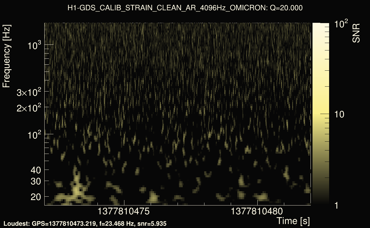 Omicron map Q2, det0, 1377810477