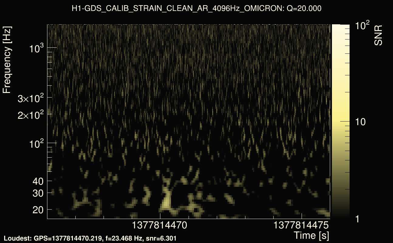 Omicron map Q2, det0, 1377814471