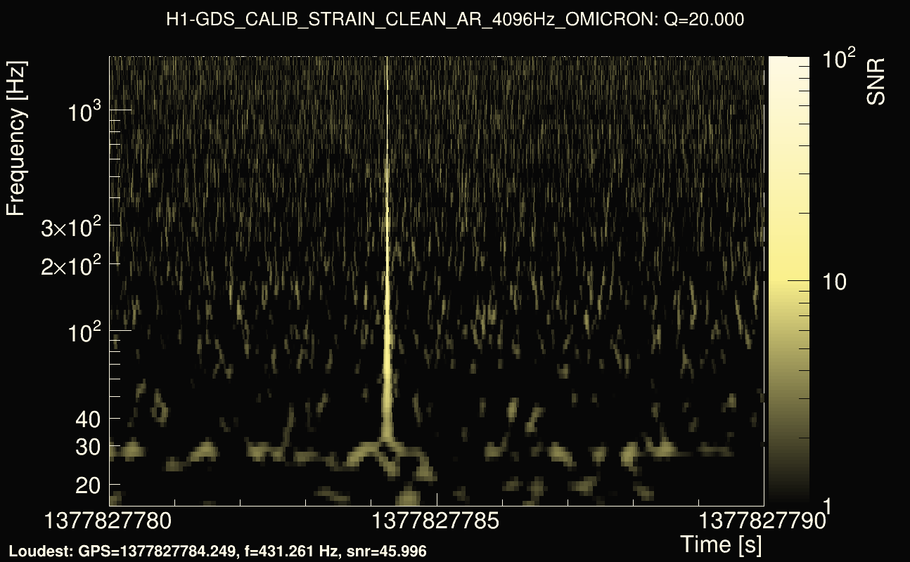 Omicron map Q2, det0, 1377827785