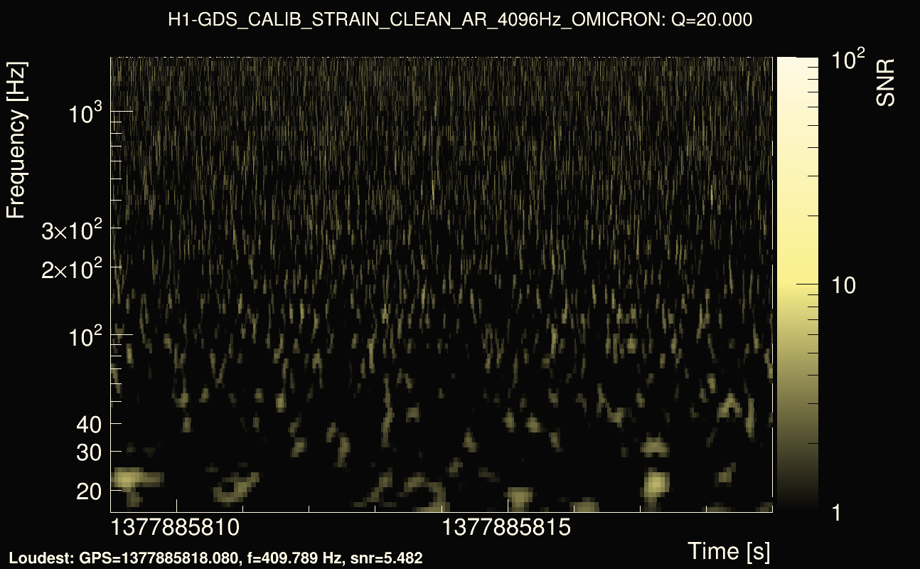 Omicron map Q2, det0, 1377885814