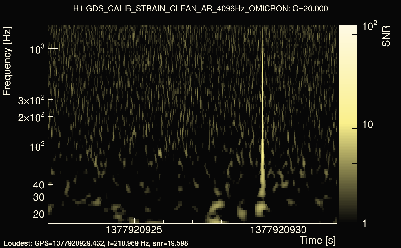 Omicron map Q2, det0, 1377920927