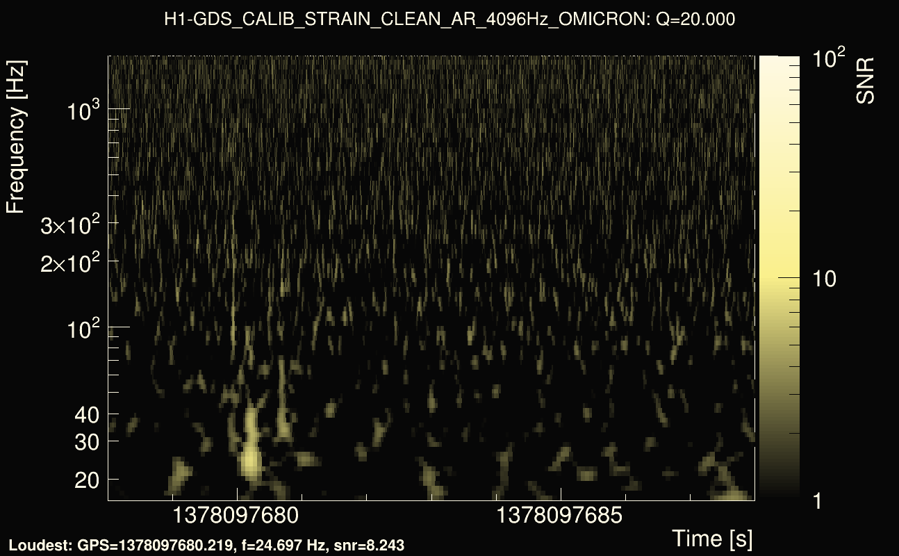 Omicron map Q2, det0, 1378097683