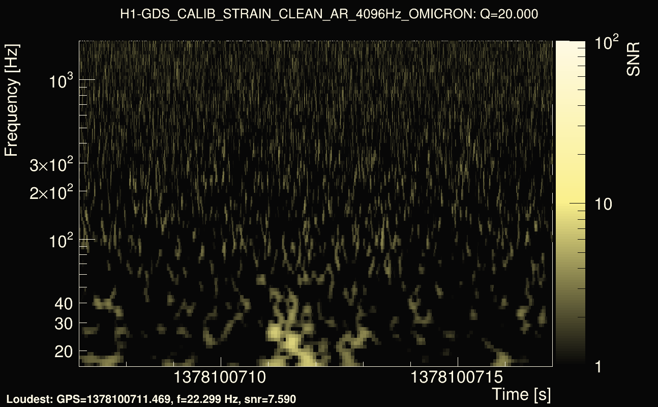 Omicron map Q2, det0, 1378100712