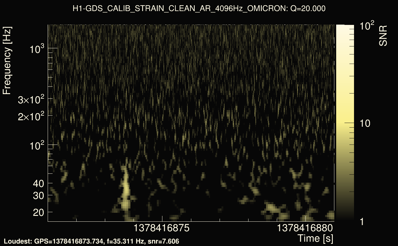 Omicron map Q2, det0, 1378416876
