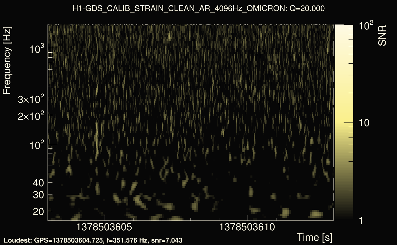 Omicron map Q2, det0, 1378503608