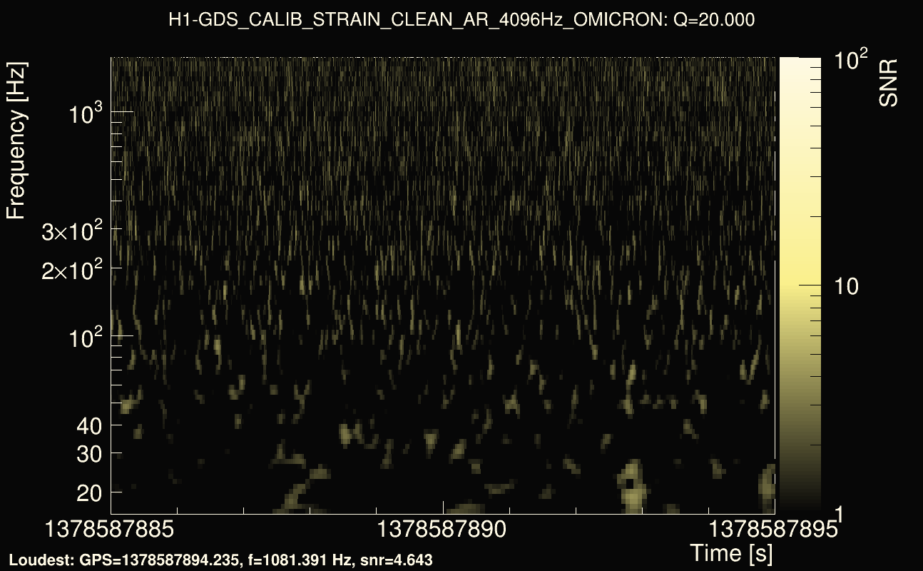 Omicron map Q2, det0, 1378587890