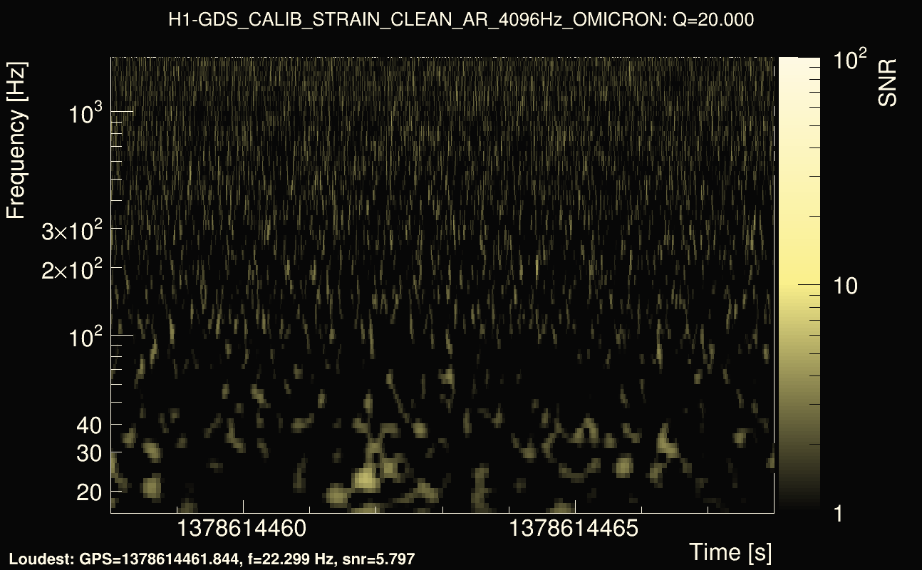 Omicron map Q2, det0, 1378614463
