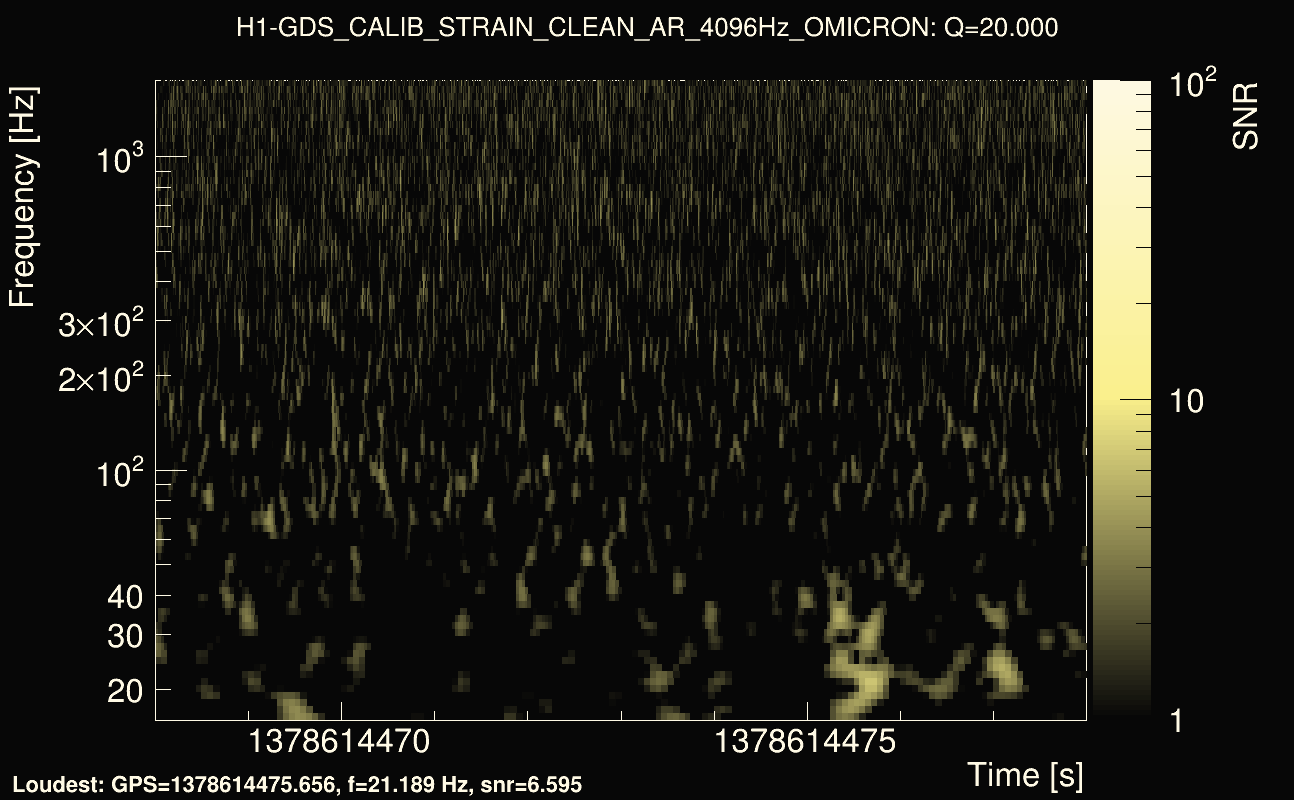 Omicron map Q2, det0, 1378614473