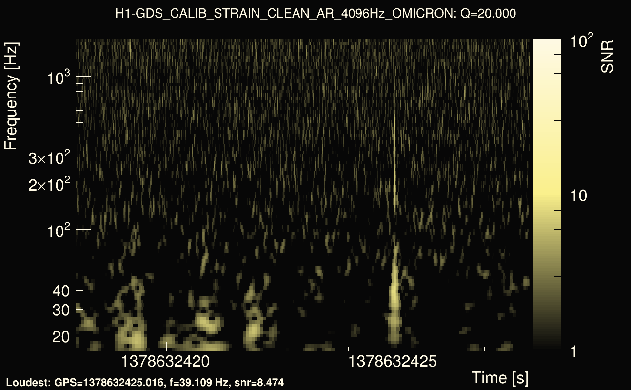 Omicron map Q2, det0, 1378632423